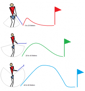 When to flop and when to bump n run